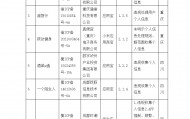 易行车服 高途素养 渝智行等9款App因侵害用户权益被四川省和重庆市通信管理局联合通报