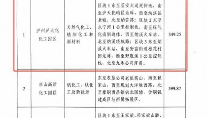 四川泸州新增一个工业园区：泸州泸天化化工园区正式获批