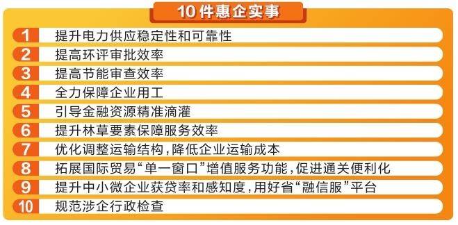 云南省再抓10件惠企实事