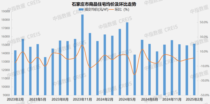 2025年1-2月石家庄房地产企业销售业绩TOP10