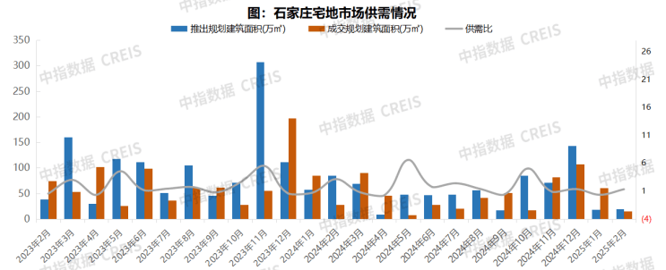 2025年1-2月石家庄房地产企业销售业绩TOP10