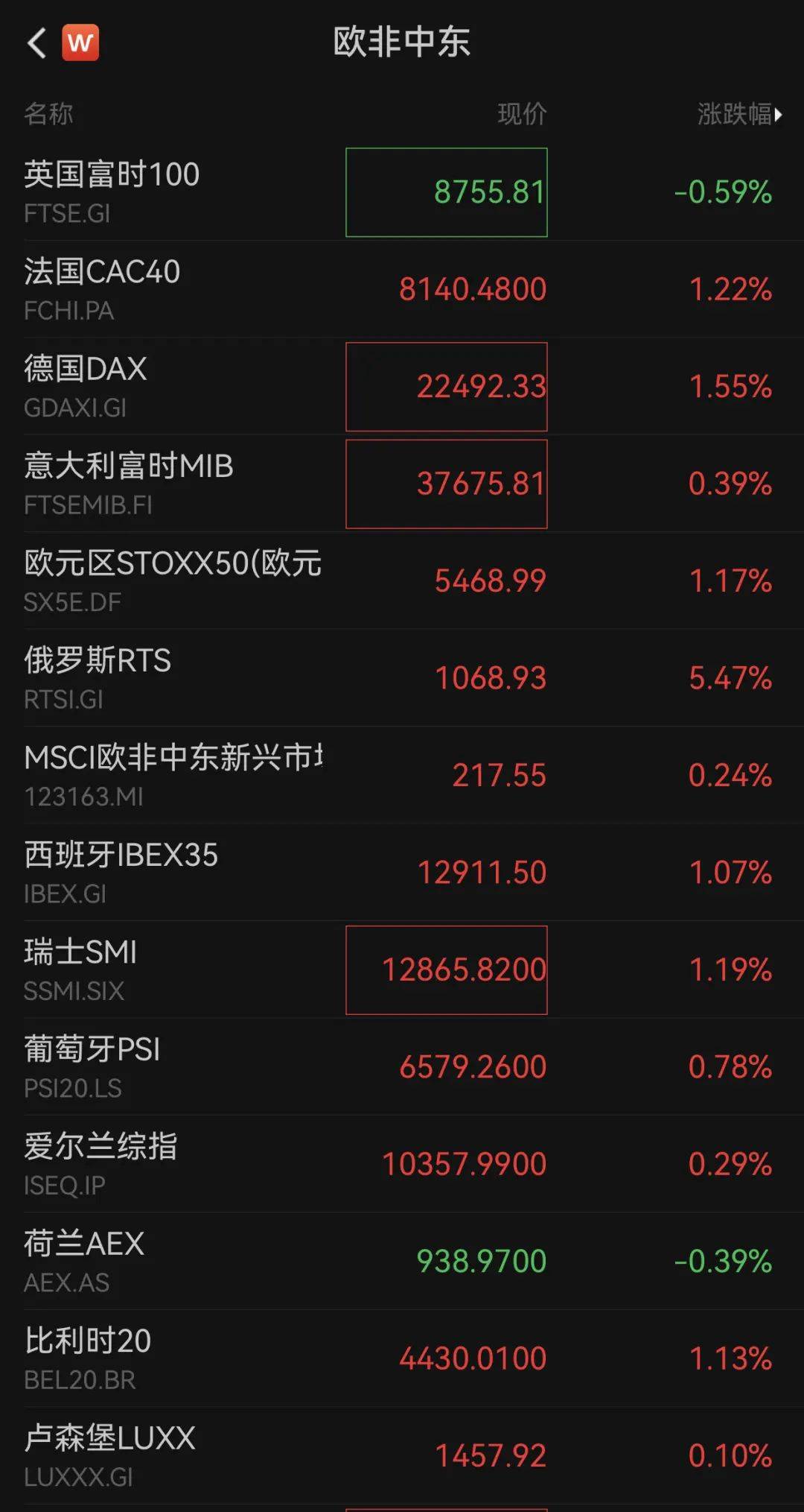 俄乌突发！俄罗斯股市大涨！俄总统新闻秘书：已开始为会晤进行筹备，乌克兰肯定会以某种方式参与谈判