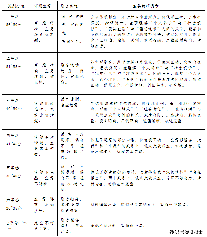 山东省济南市2025届 高三3月模拟考试语文试题及答案