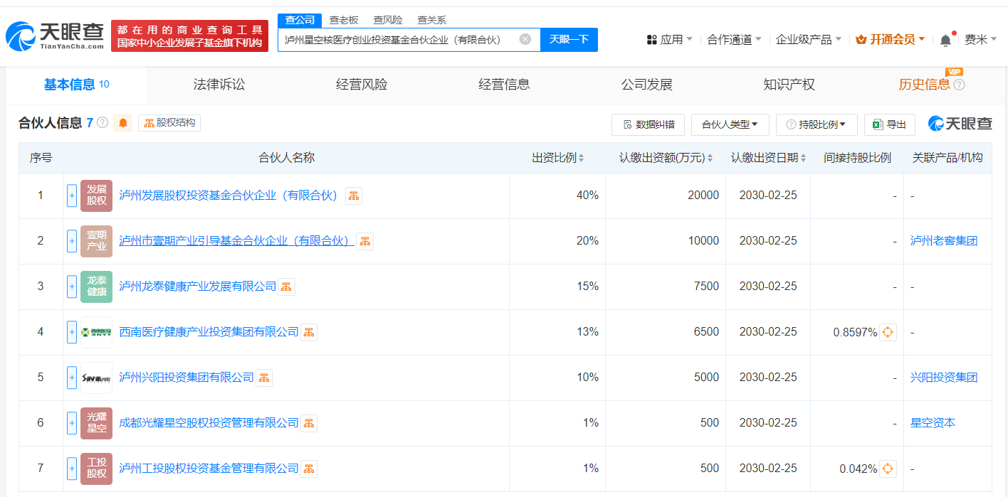 泸州国资泸州老窖等成立核医疗创业投资基金