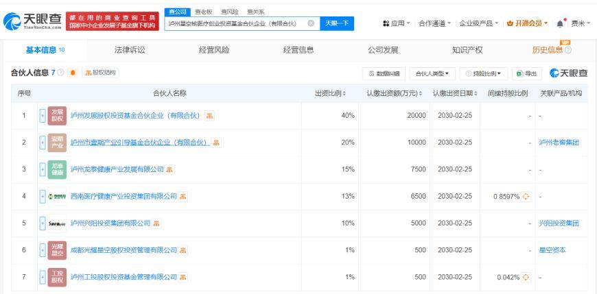 泸州国资泸州老窖等成立核医疗创业投资基金 出资额5亿