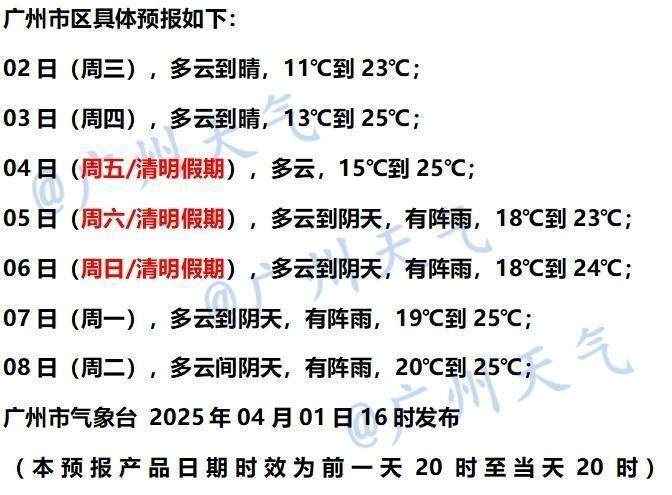 广东开启加速升温模式，清明假期天气→｜温度记