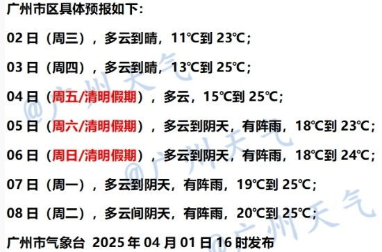 4月广东或有4次冷空气、4次大到暴雨