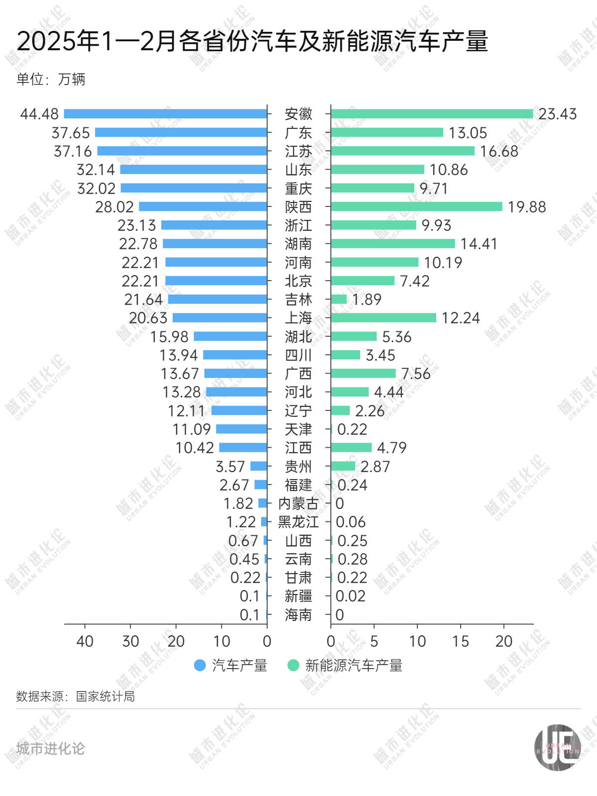 力压广东，安徽晋级全国第一