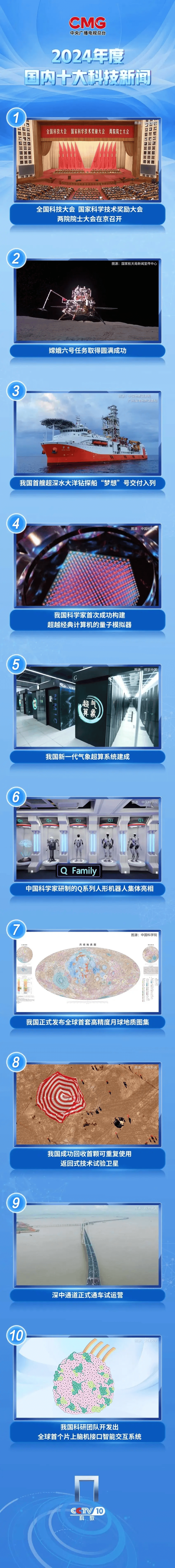 2024年度国内、国际十大科技新闻