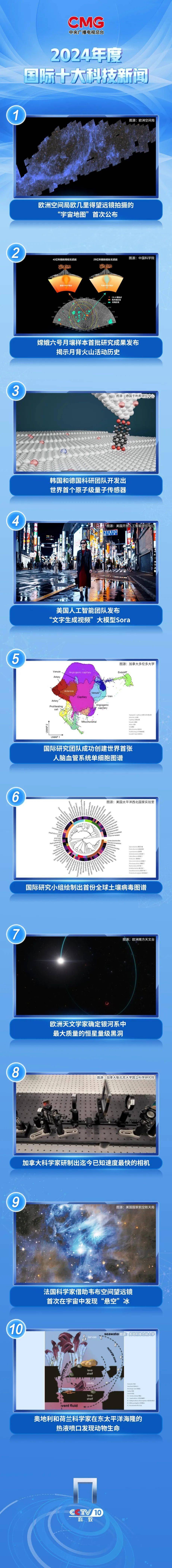 2024年度国内、国际十大科技新闻
