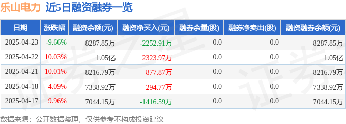 乐山电力（600644）4月23日主力资金净卖出6892.71万元