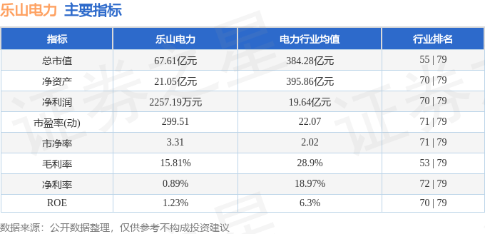 乐山电力（600644）4月23日主力资金净卖出6892.71万元