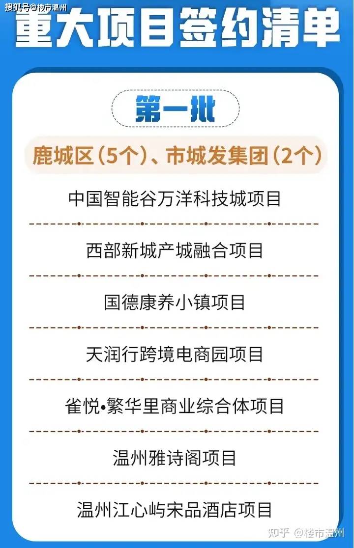 大变化！温州新地标引进一全球知名品牌！
