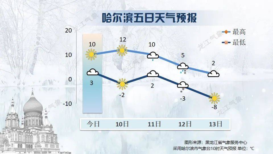 黑龙江，暴雪！紧急提醒！