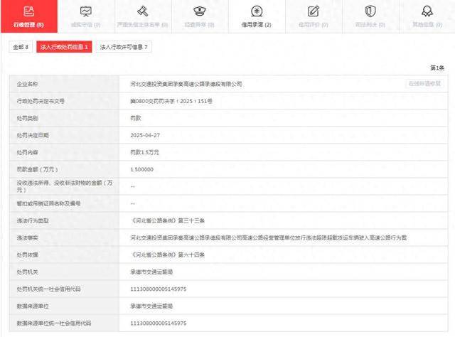 放行违法超限超载货运车辆驶入高速，河北交投承秦公司被罚