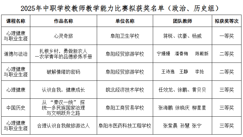 阜阳市教育局公示！