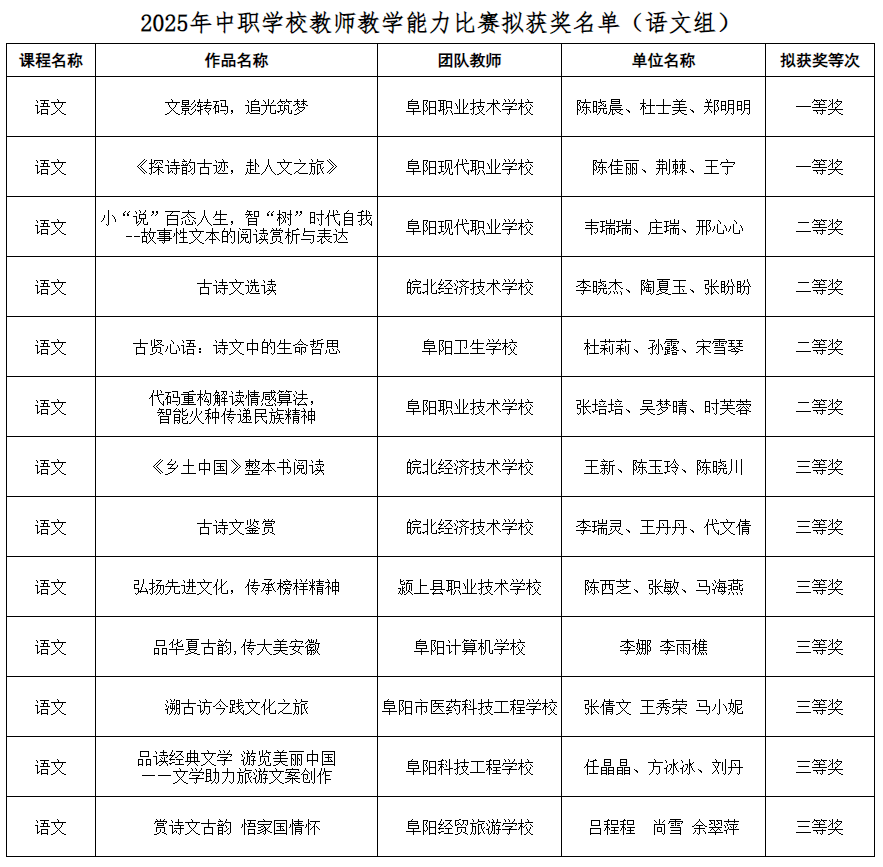 阜阳市教育局公示！