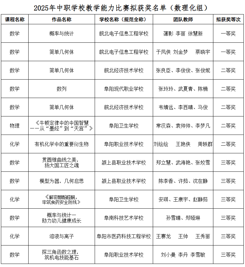 阜阳市教育局公示！