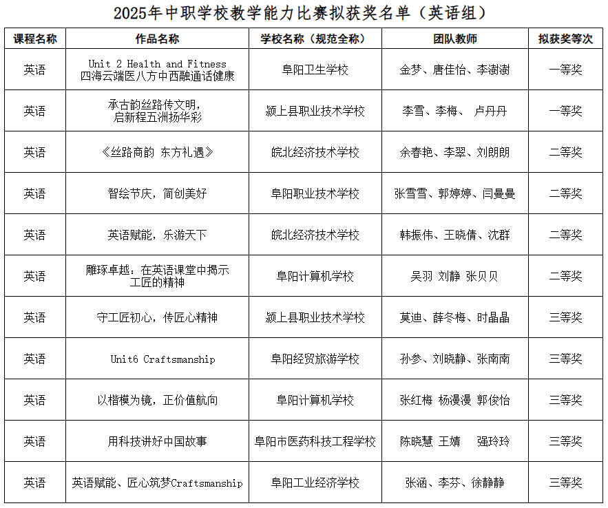 阜阳市教育局公示！