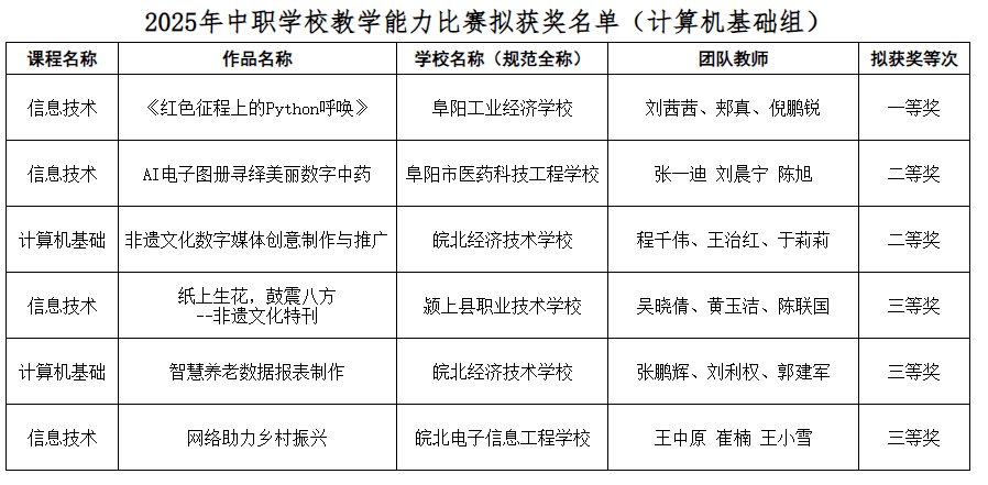 阜阳市教育局公示！