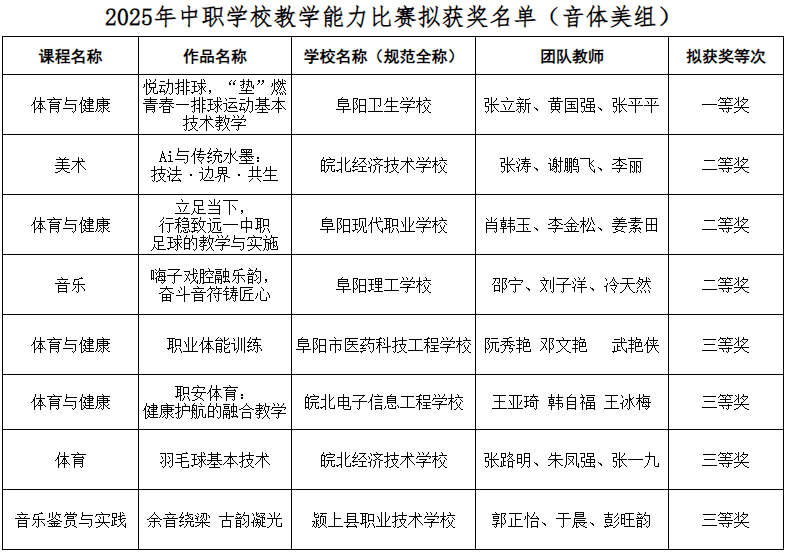 阜阳市教育局公示！