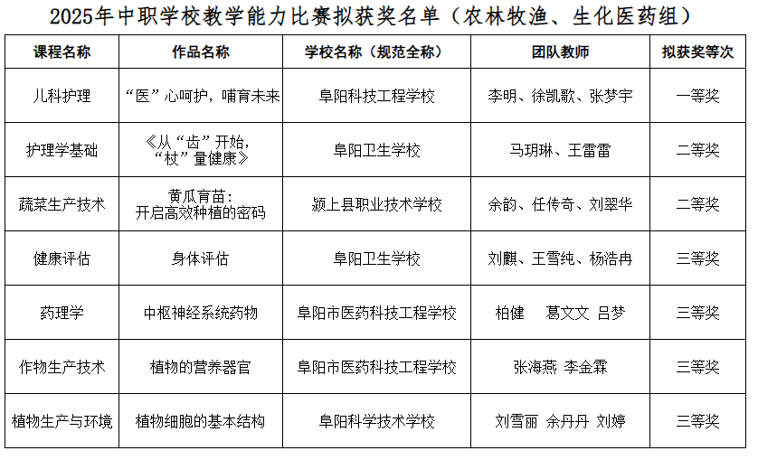 阜阳市教育局公示！