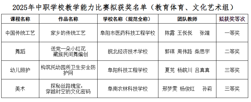 阜阳市教育局公示！
