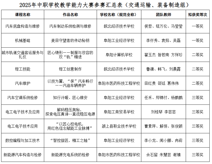 阜阳市教育局公示！
