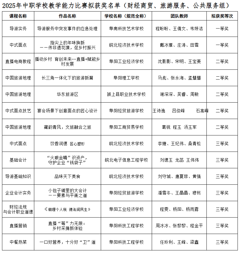 阜阳市教育局公示！