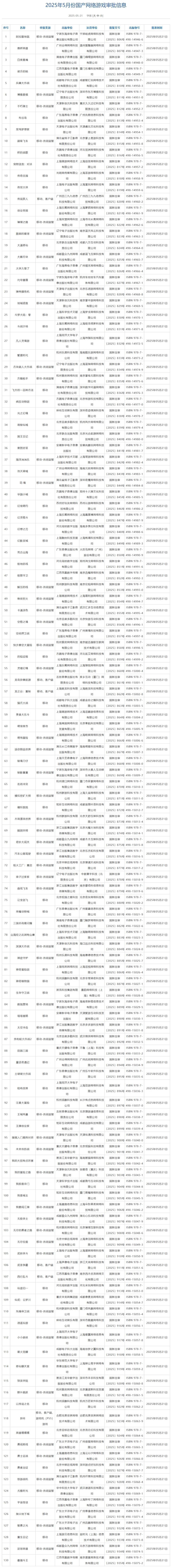 国家新闻出版署发布 2025 年 5 月游戏审批信息