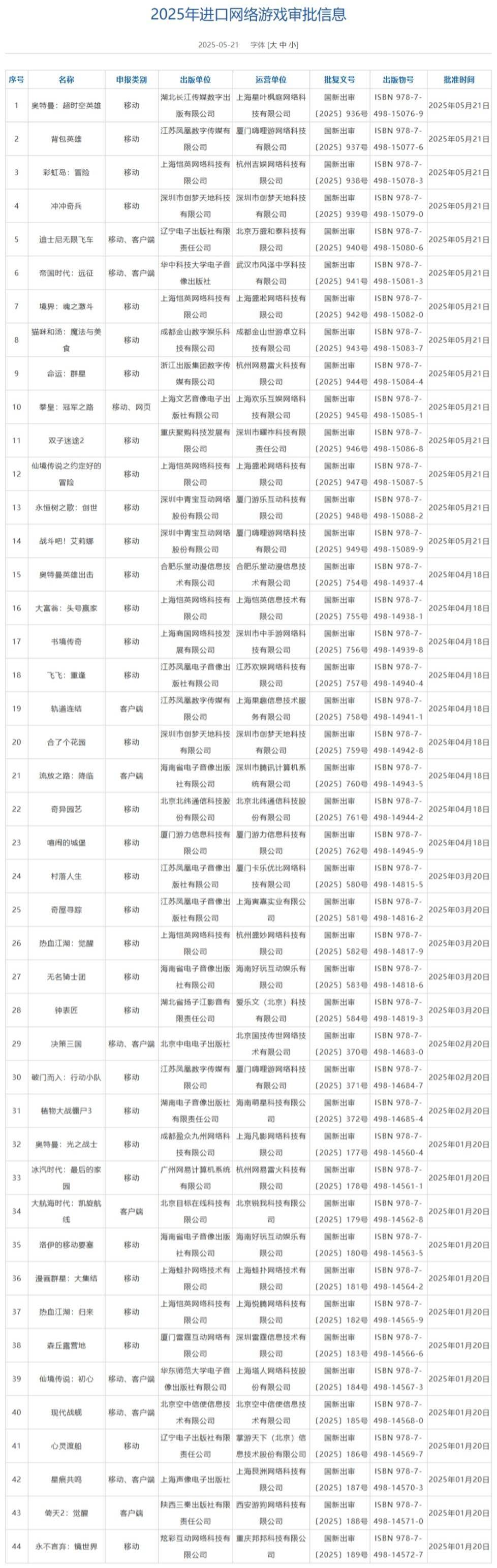 国家新闻出版署发布 2025 年 5 月游戏审批信息