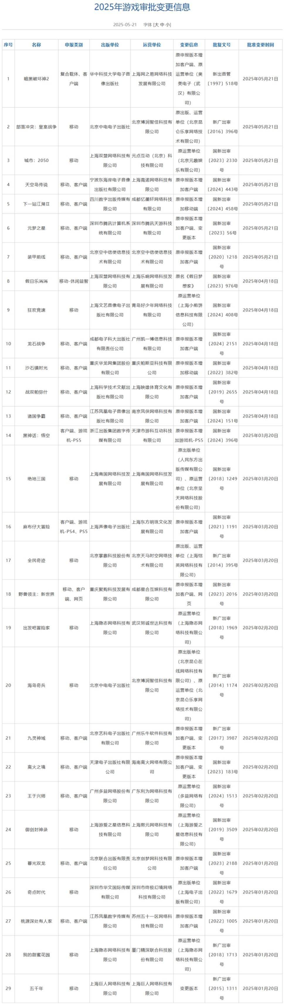 国家新闻出版署发布 2025 年 5 月游戏审批信息