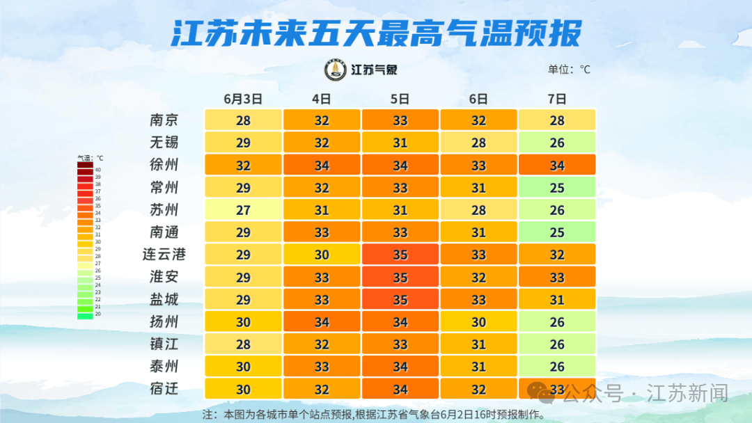 江苏预报高考期间天气：有中到大雨，部分地区暴雨！