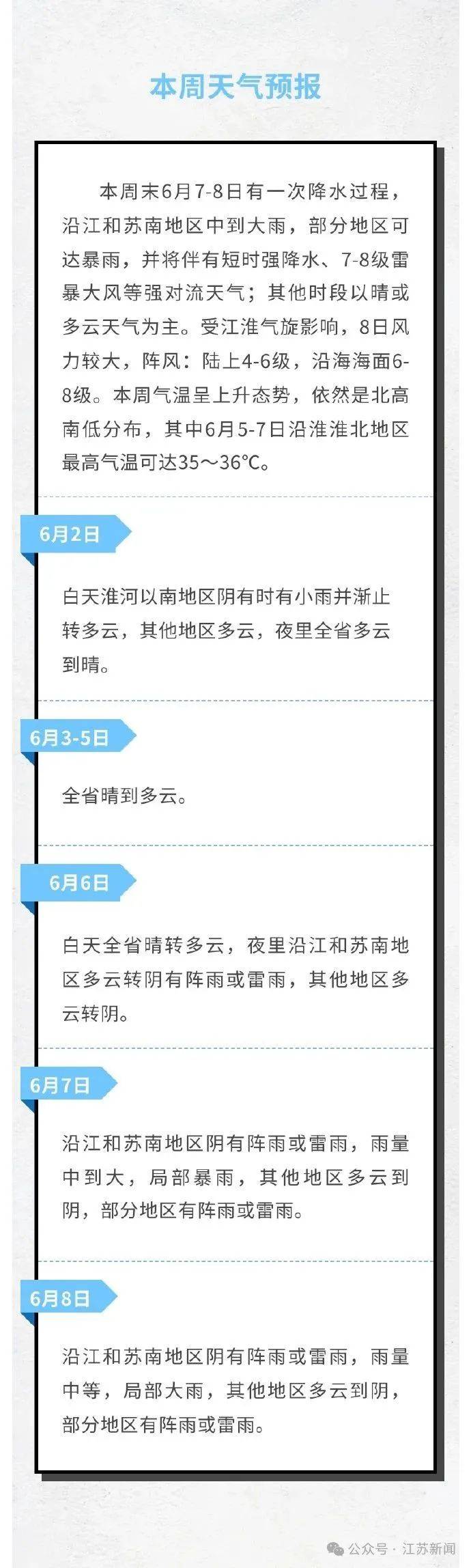 江苏预报高考期间天气：有中到大雨，部分地区暴雨！