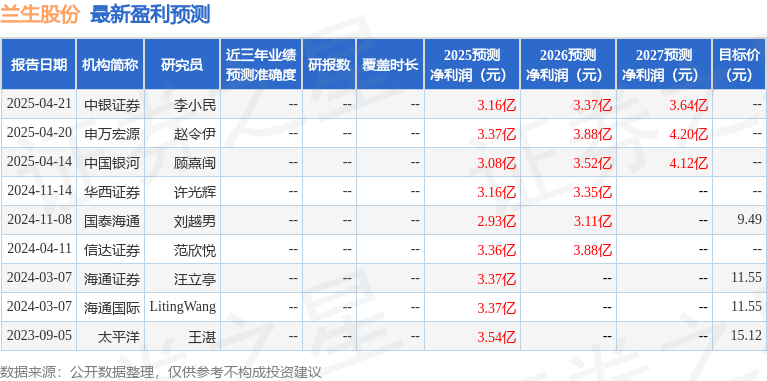 太平洋：给予兰生股份买入评级