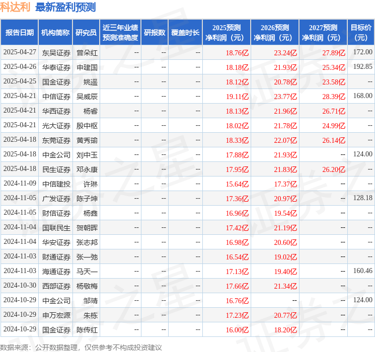 太平洋：给予科达利买入评级