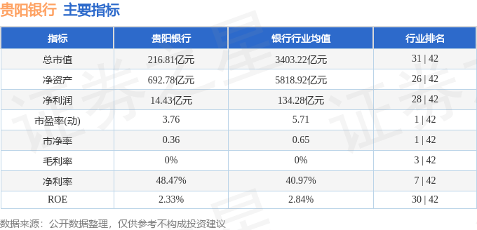 股票行情快报：贵阳银行（601997）6月9日主力资金净买入544.77万元