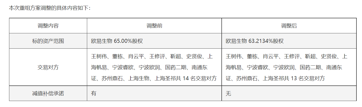 一波三折！嘉必优高溢价收购欧易生物 方案两度修改难掩商誉隐忧
