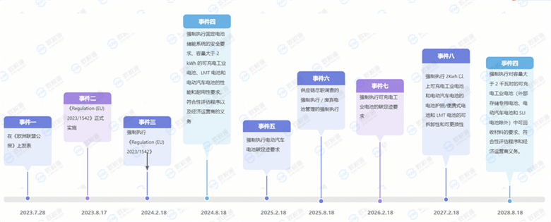 亚马逊平台如何上传电池注册号？欧税通助力跨境EPR合规